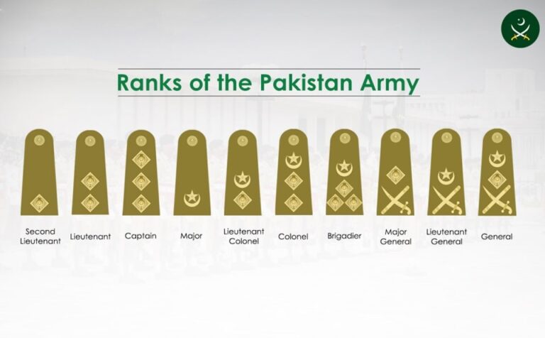 All You Need to Know About Pakistan Army Ranks